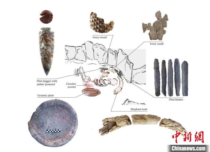 下層的個(gè)體和遺體周圍布置的主要手工制品(圖片來自Miriam Lucia?ez Trivi?o)。　施普林格·自然 供圖